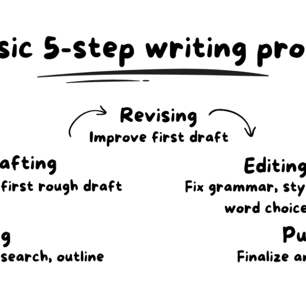 8 types of writing process that consistently works for writers